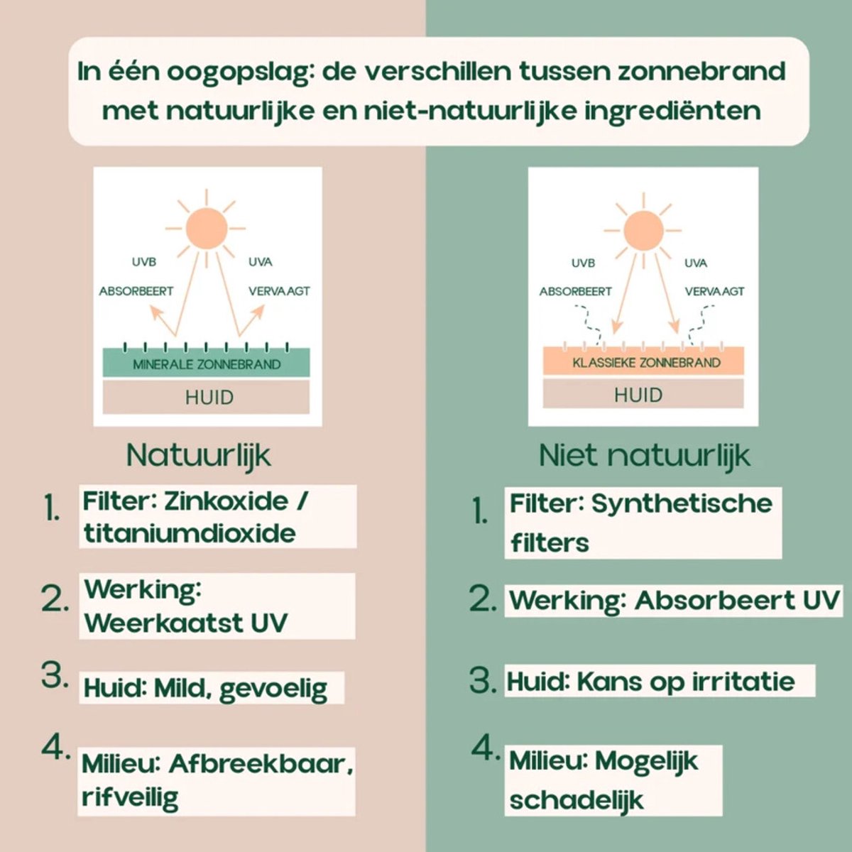 Incia - Natuurlijke Zonnebrandcrème - Voor alle Familieleden - SPF 50