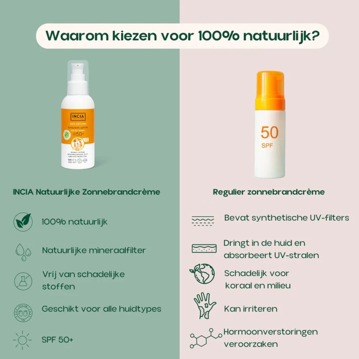 Incia - Natuurlijke Zonnebrandcrème - Voor alle Familieleden - SPF 50